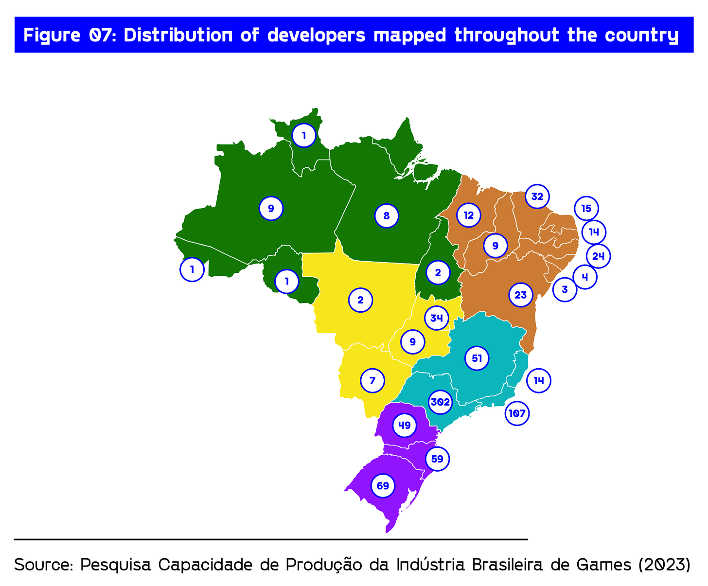 distribution of Brazilian developers 
