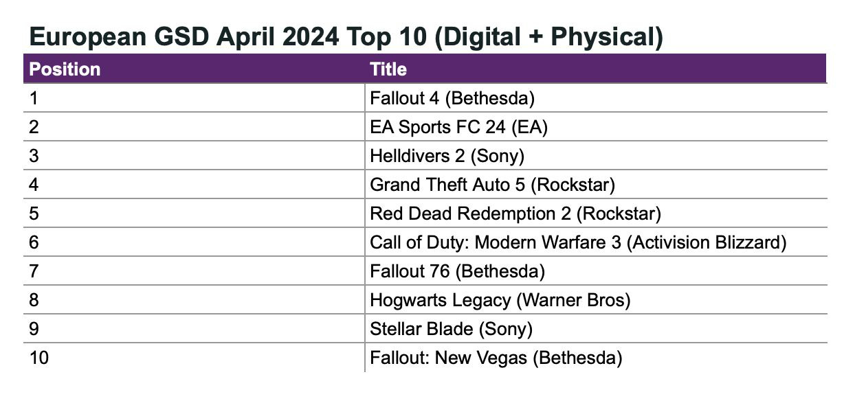 140 devtodev Game Market Overview May 2024