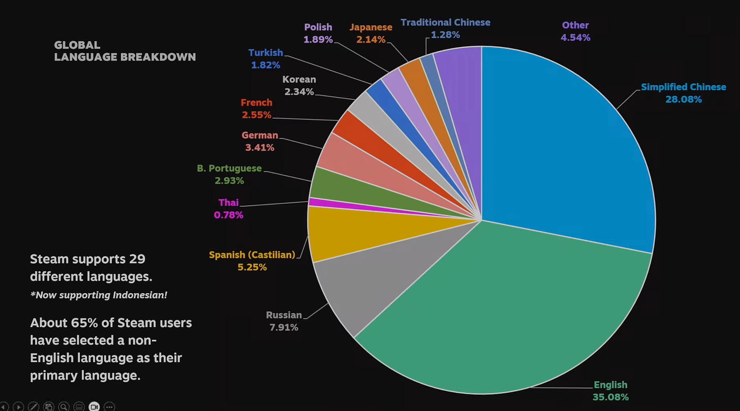 145 devtodev Game Market Overview June 2024devtodev Game Market Overview June 2024