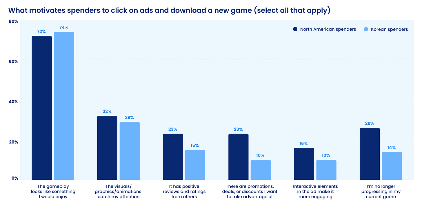 145 devtodev Game Market Overview May 2024