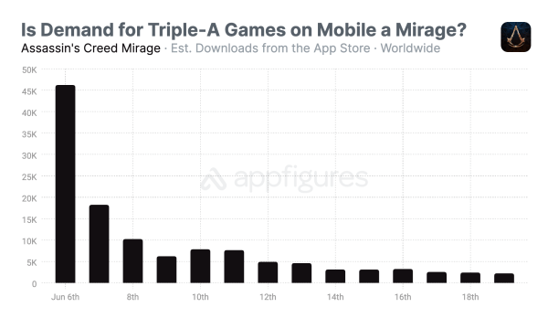 147 devtodev Game Market Overview June 2024