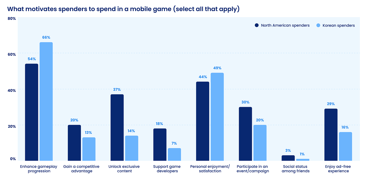 147 devtodev Game Market Overview May 2024