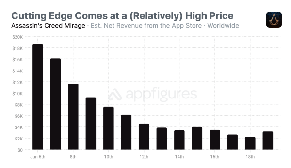 148 devtodev Game Market Overview June 2024