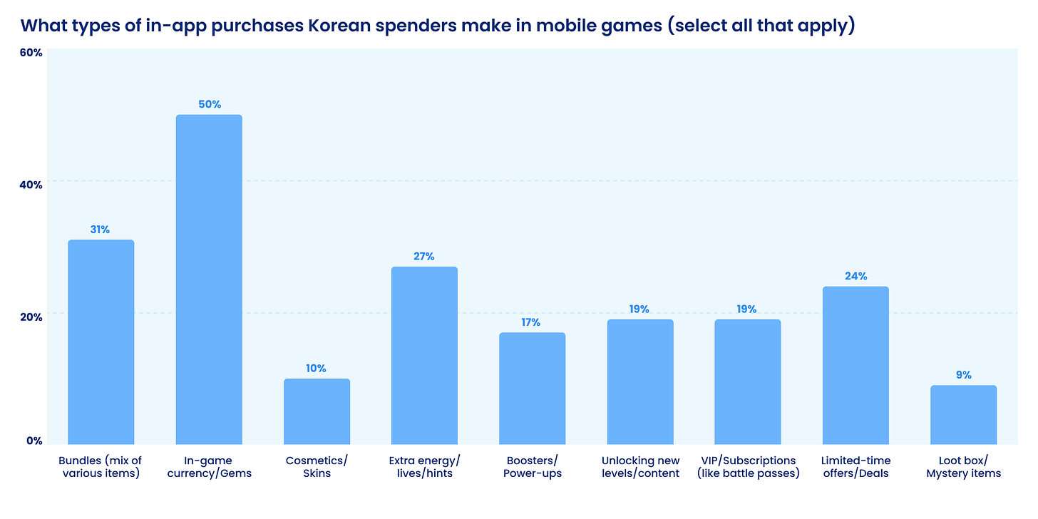 148 devtodev Game Market Overview May 2024