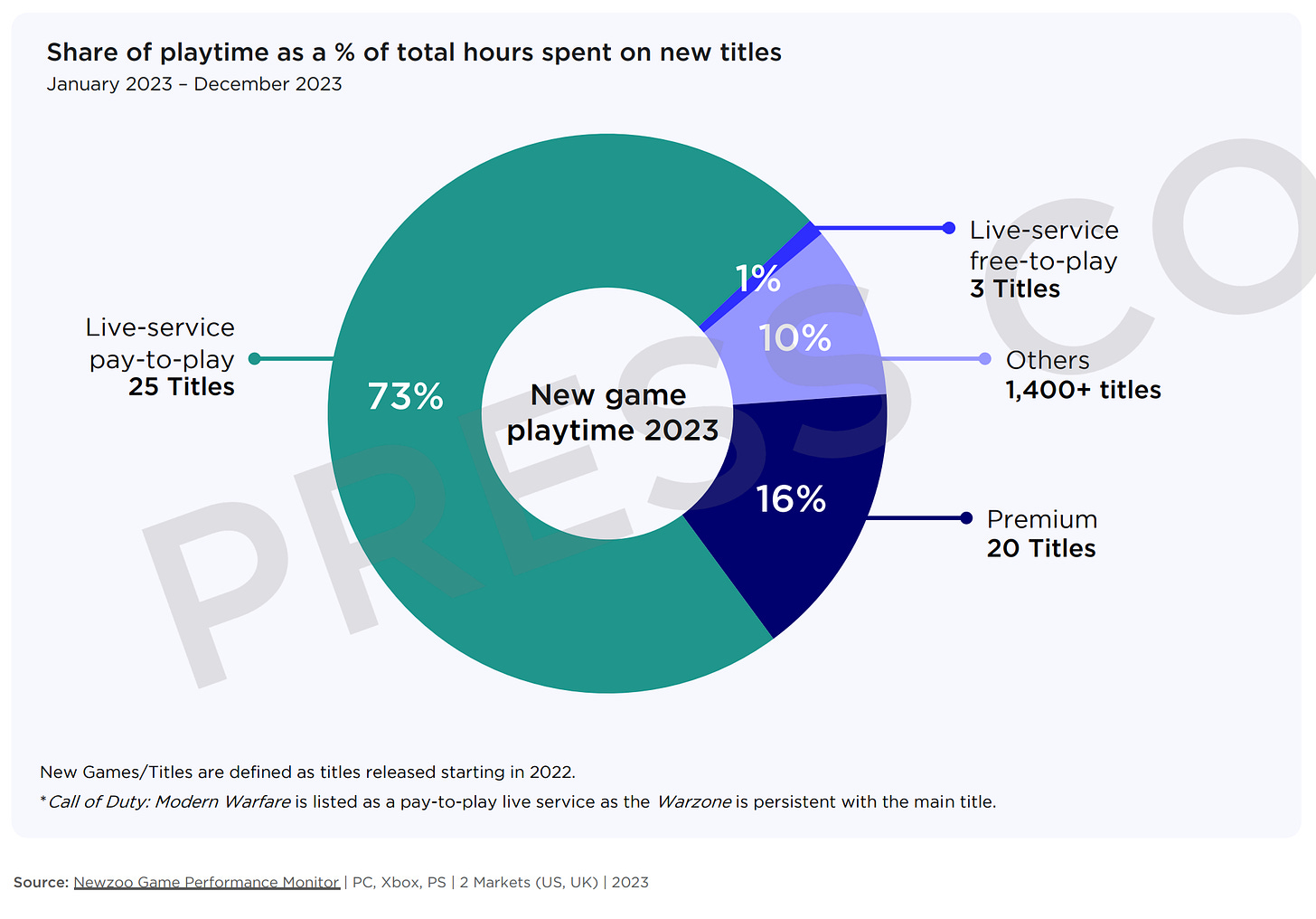 2023 new game playtime