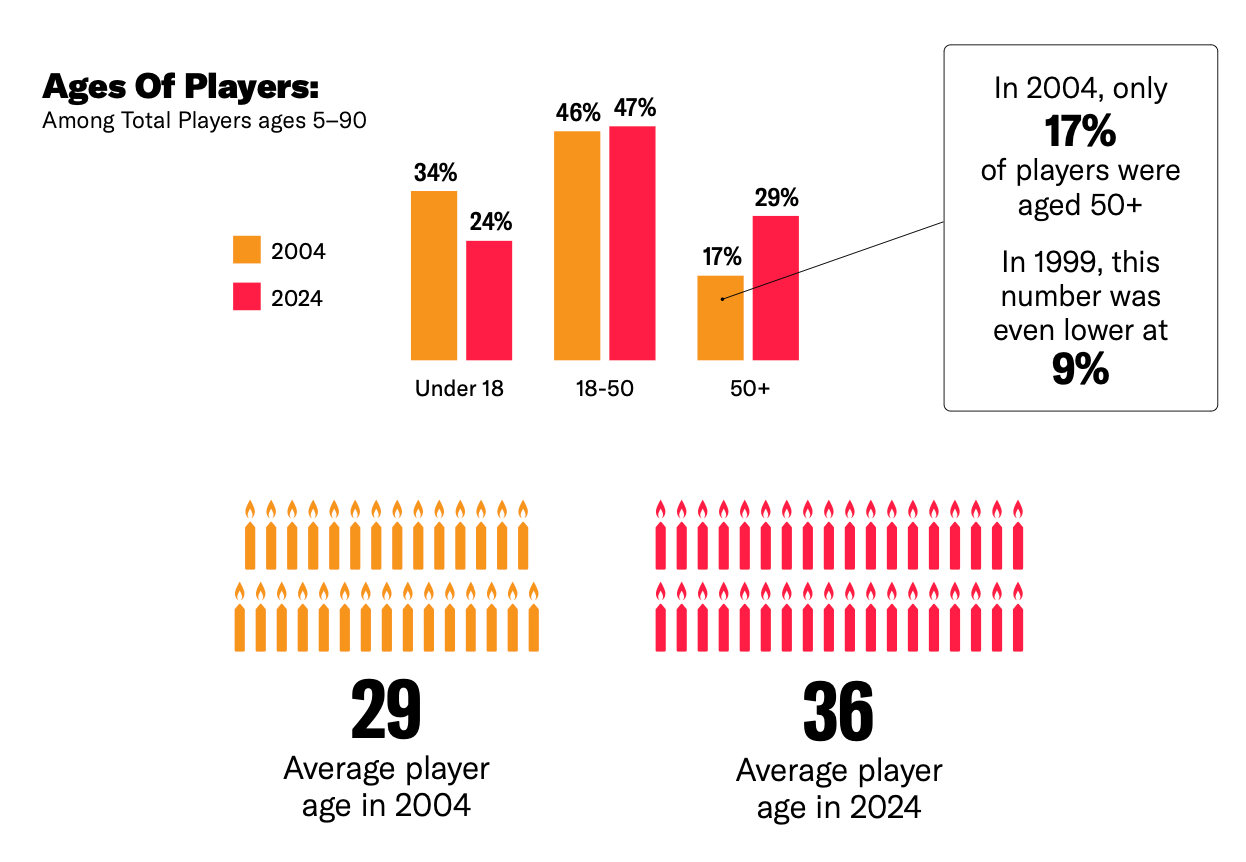 15 devtodev - Game Market Overview June 2024