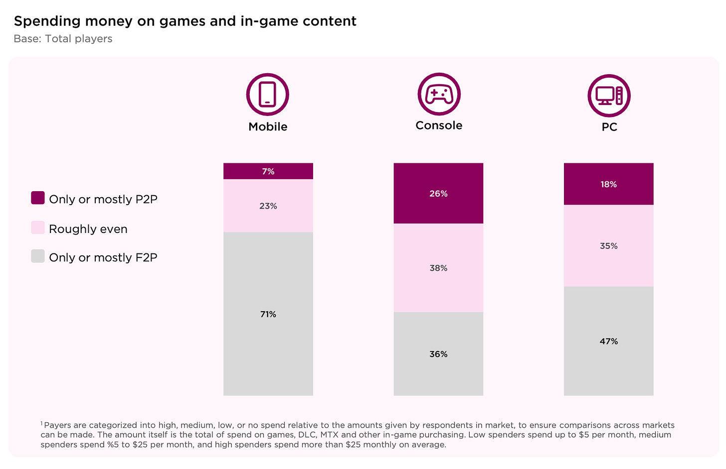 15 devtodev Game Market Overview July 2024