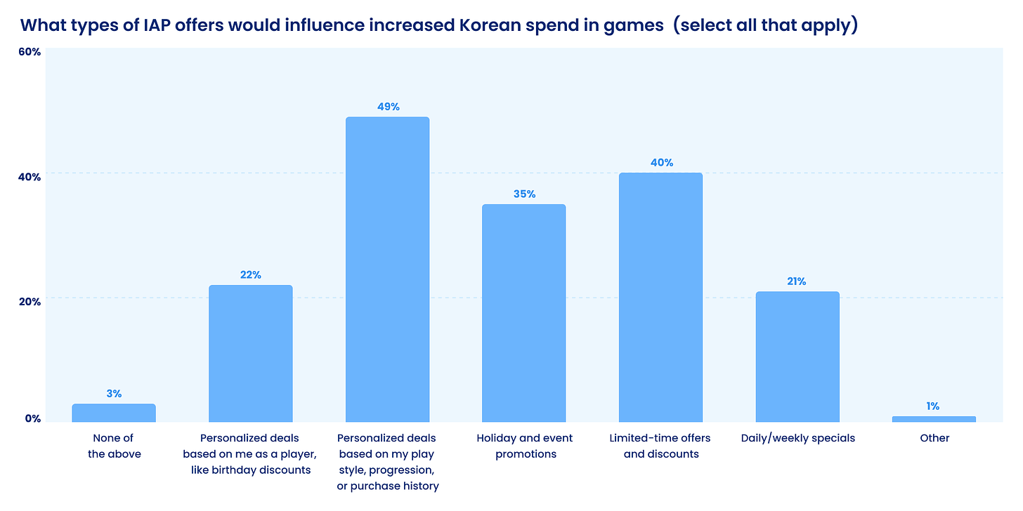 150 devtodev Game Market Overview May 2024