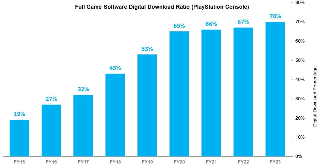 153 devtodev Game Market Overview May 2024