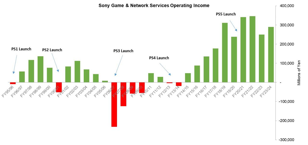 154 devtodev Game Market Overview May 2024