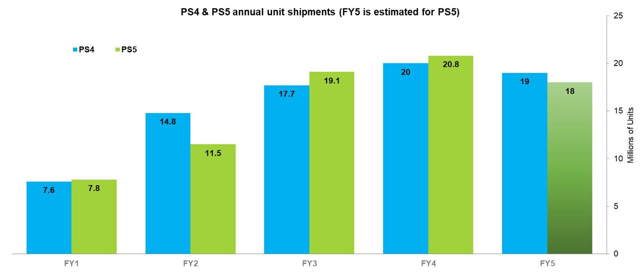 155 devtodev Game Market Overview May 2024