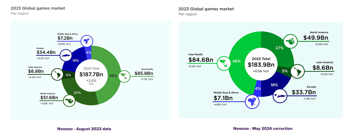 158 devtodev Game Market Overview May 2024