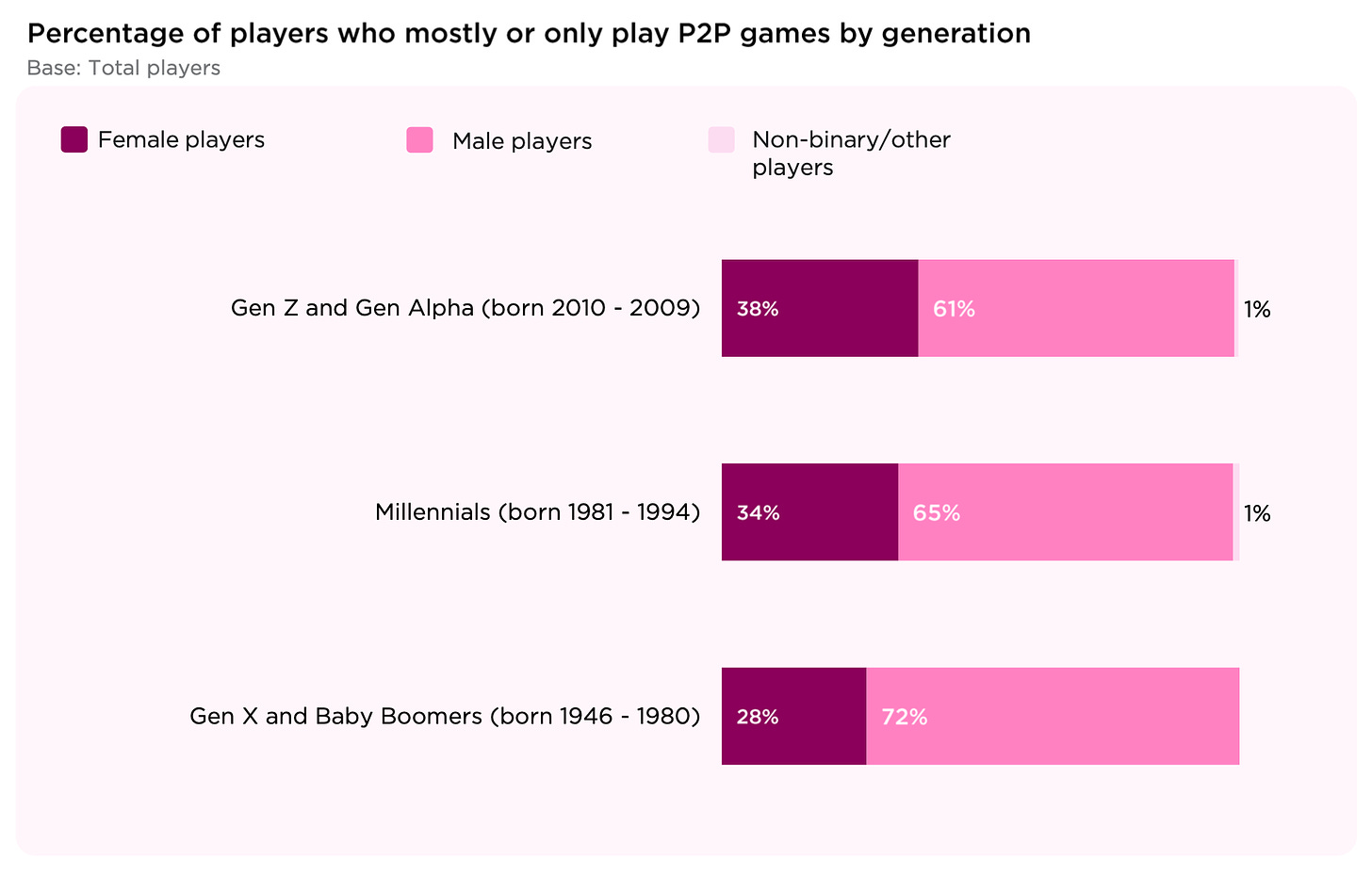 16 devtodev Game Market Overview July 2024