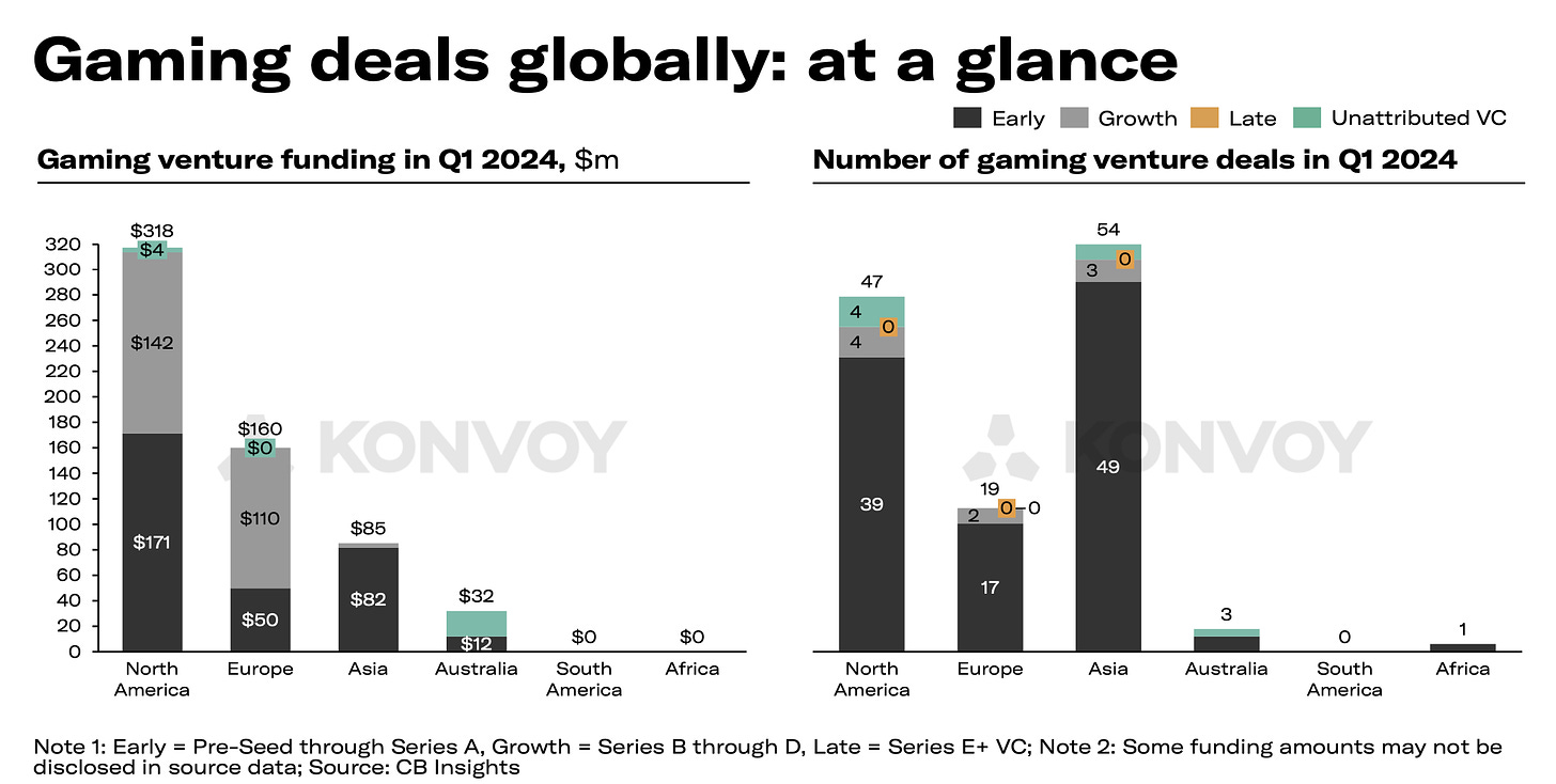 gaming deals globally
