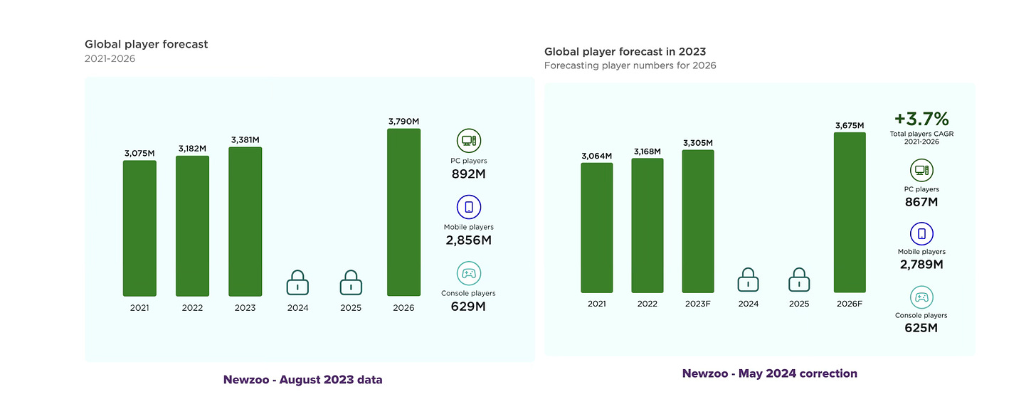 160 devtodev Game Market Overview May 2024