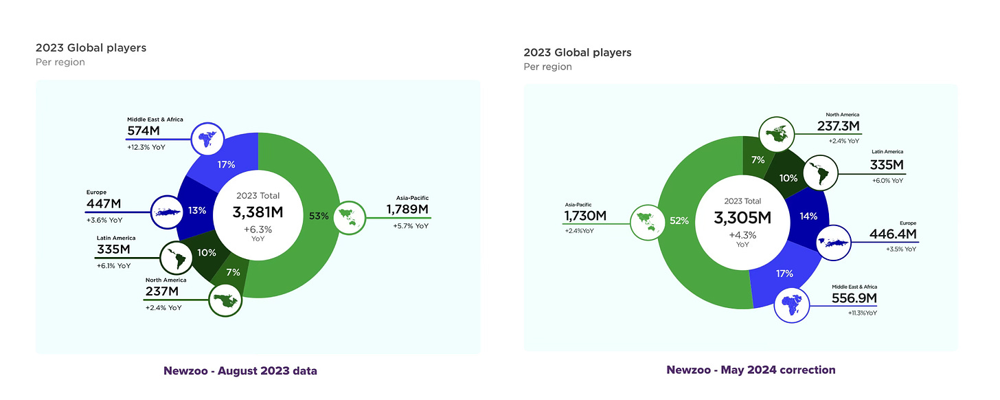 161 devtodev Game Market Overview May 2024