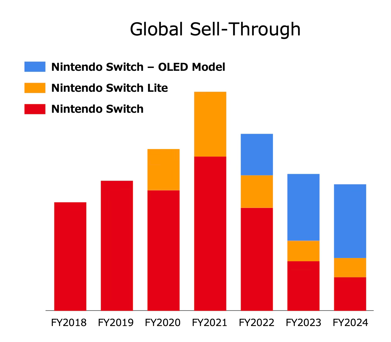 163 devtodev Game Market Overview May 2024