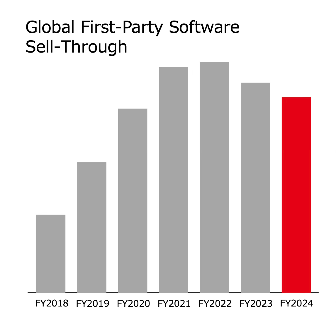 165 devtodev Game Market Overview May 2024