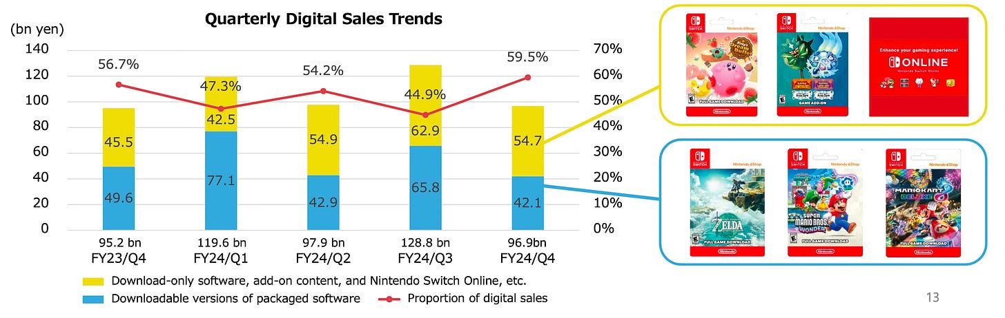 166 devtodev Game Market Overview May 2024