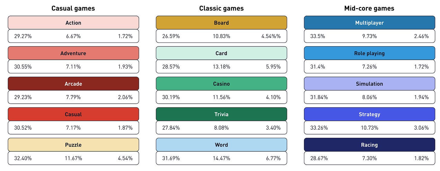 168 devtodev Game Market Overview May 2024