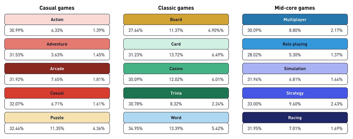 169 devtodev Game Market Overview May 2024