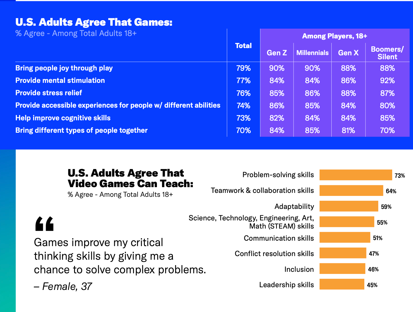 17 devtodev - Game Market Overview June 2024