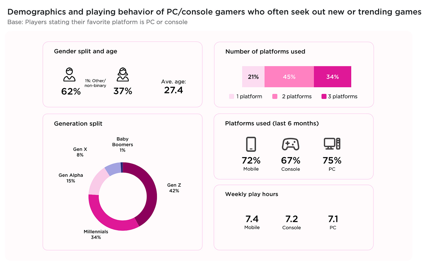 17 devtodev Game Market Overview July 2024