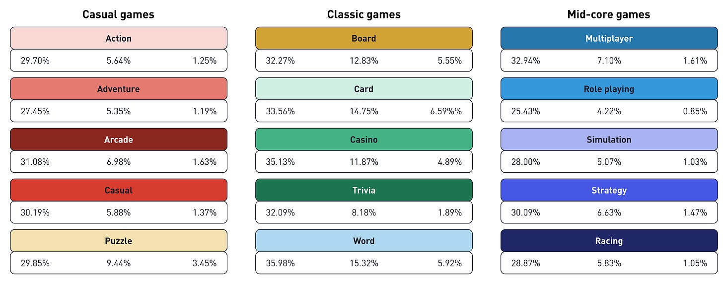 170 devtodev Game Market Overview May 2024