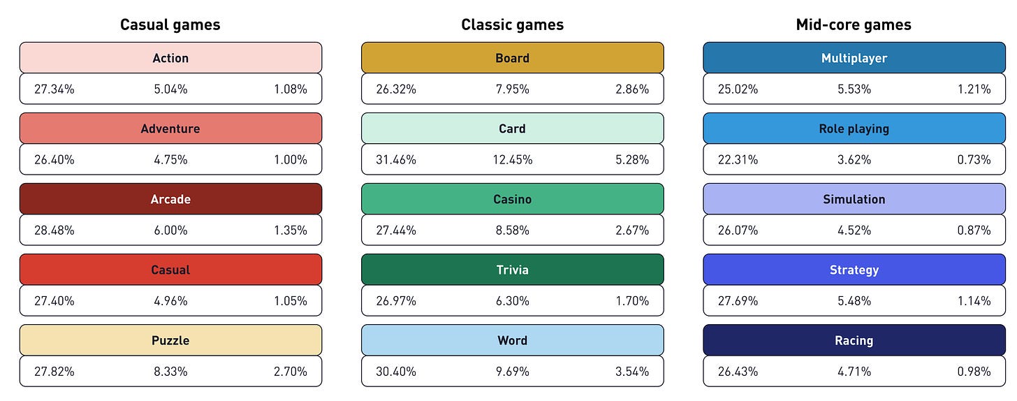 171 devtodev Game Market Overview May 2024