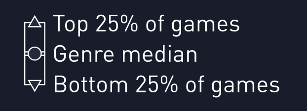 172 devtodev Game Market Overview May 2024