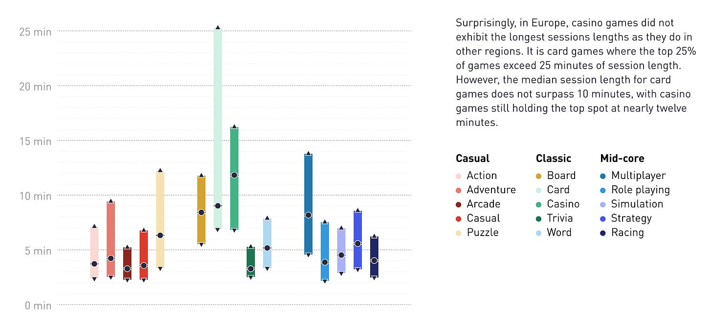 173 devtodev Game Market Overview May 2024