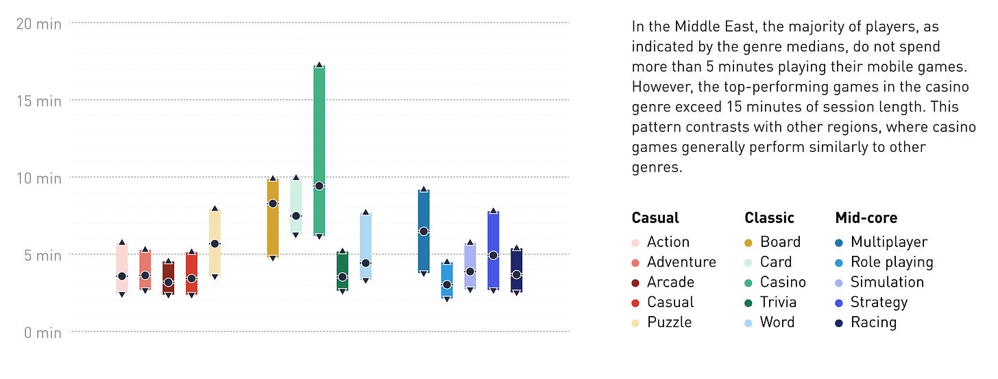 174 devtodev Game Market Overview May 2024