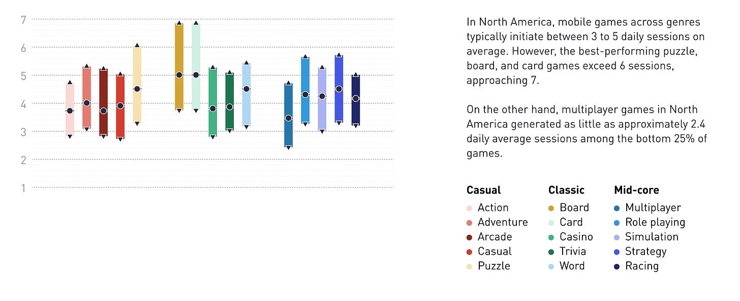 177 devtodev Game Market Overview May 2024