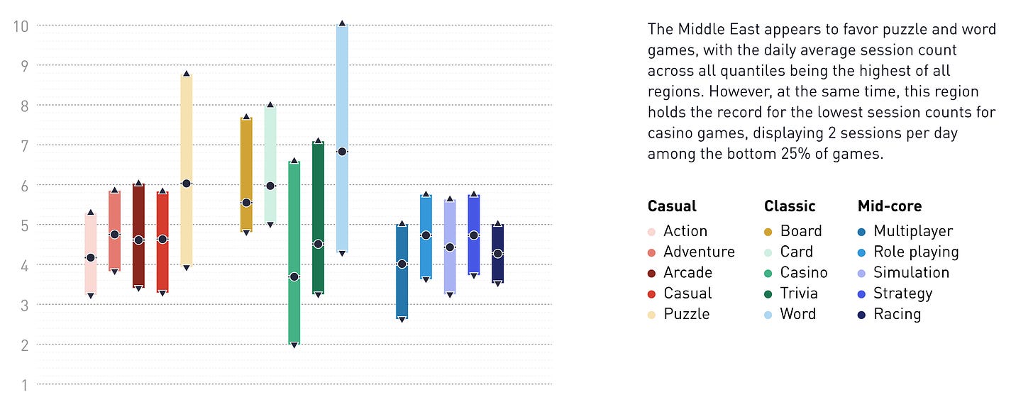 179 devtodev Game Market Overview May 2024