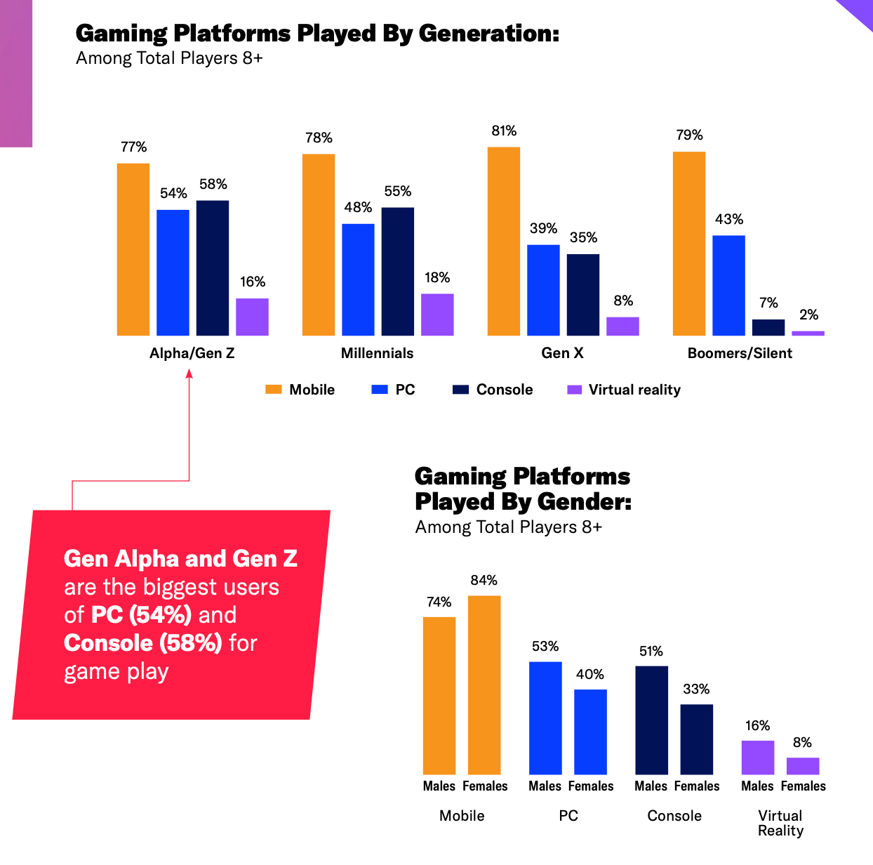 18 devtodev - Game Market Overview June 2024