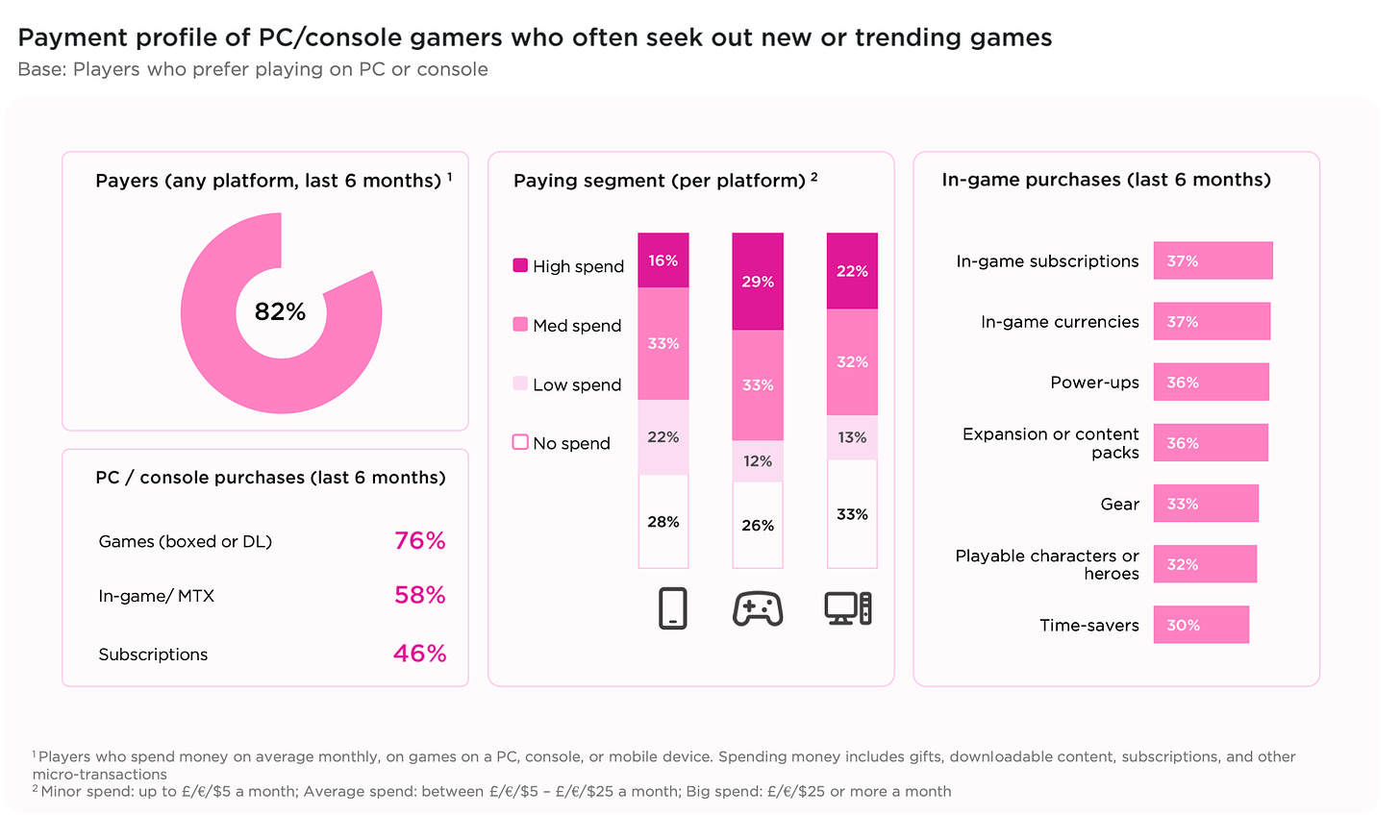 18 devtodev Game Market Overview July 2024