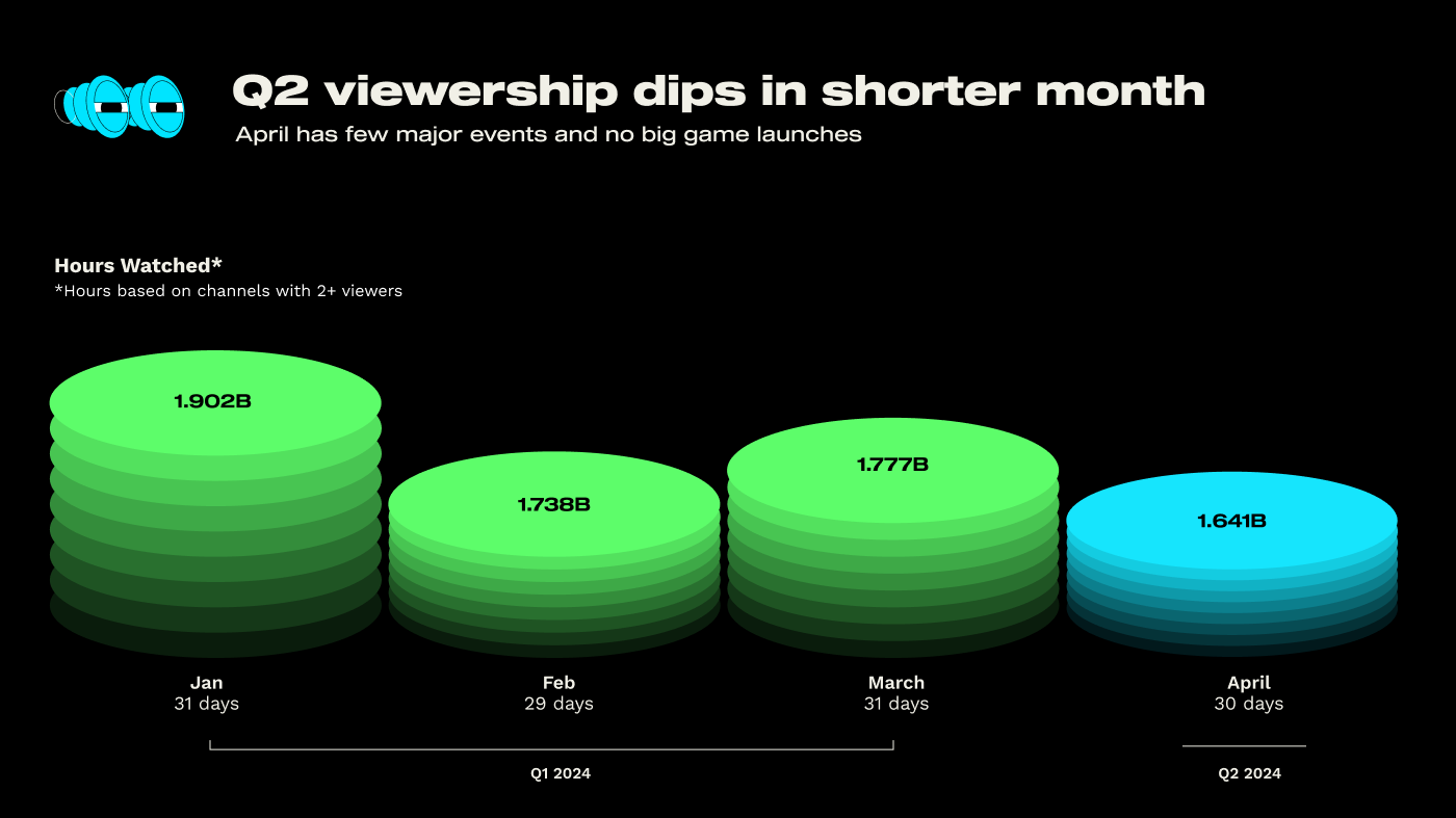 182 devtodev Game Market Overview May 2024