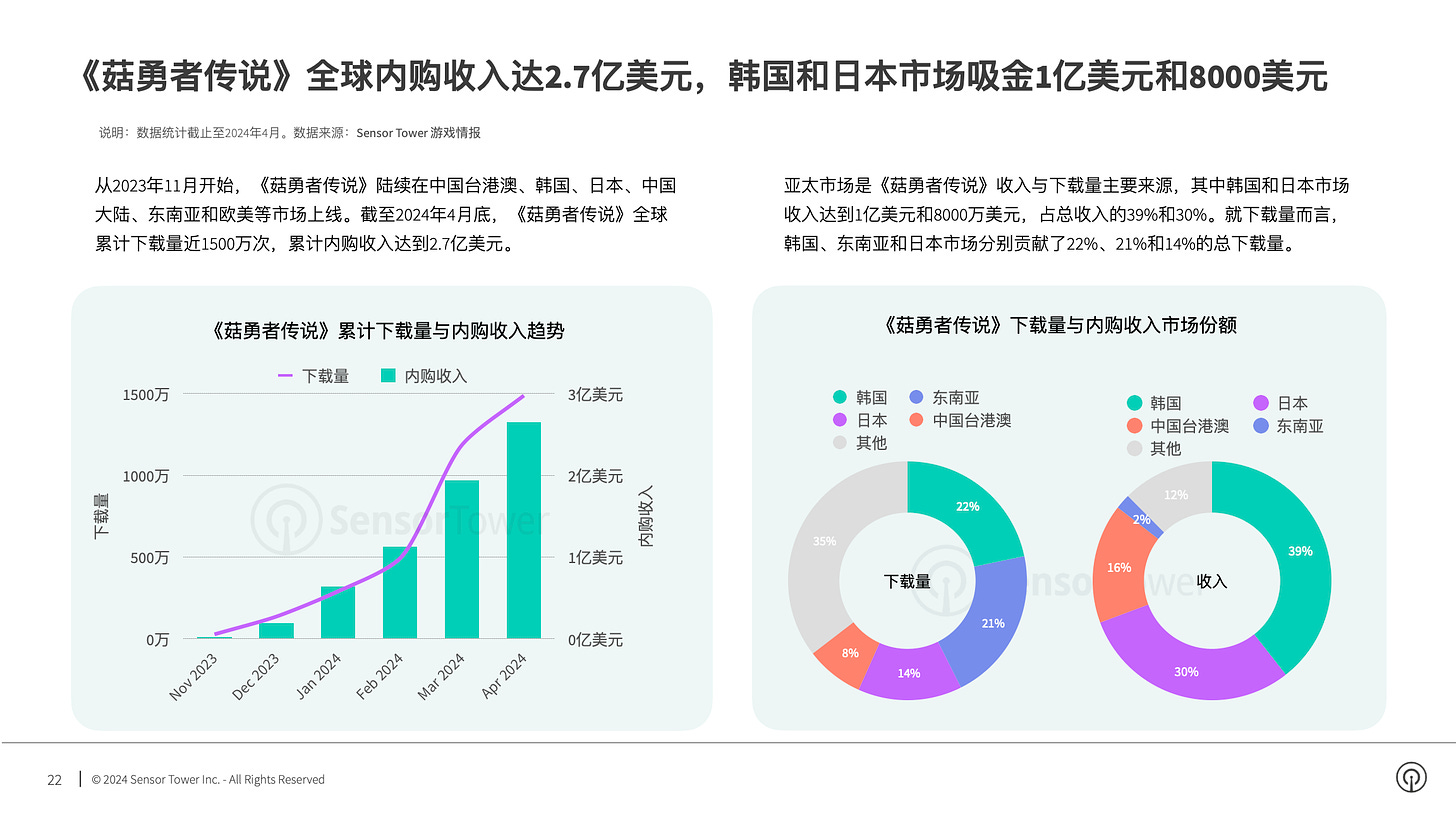 186 devtodev Game Market Overview May 2024