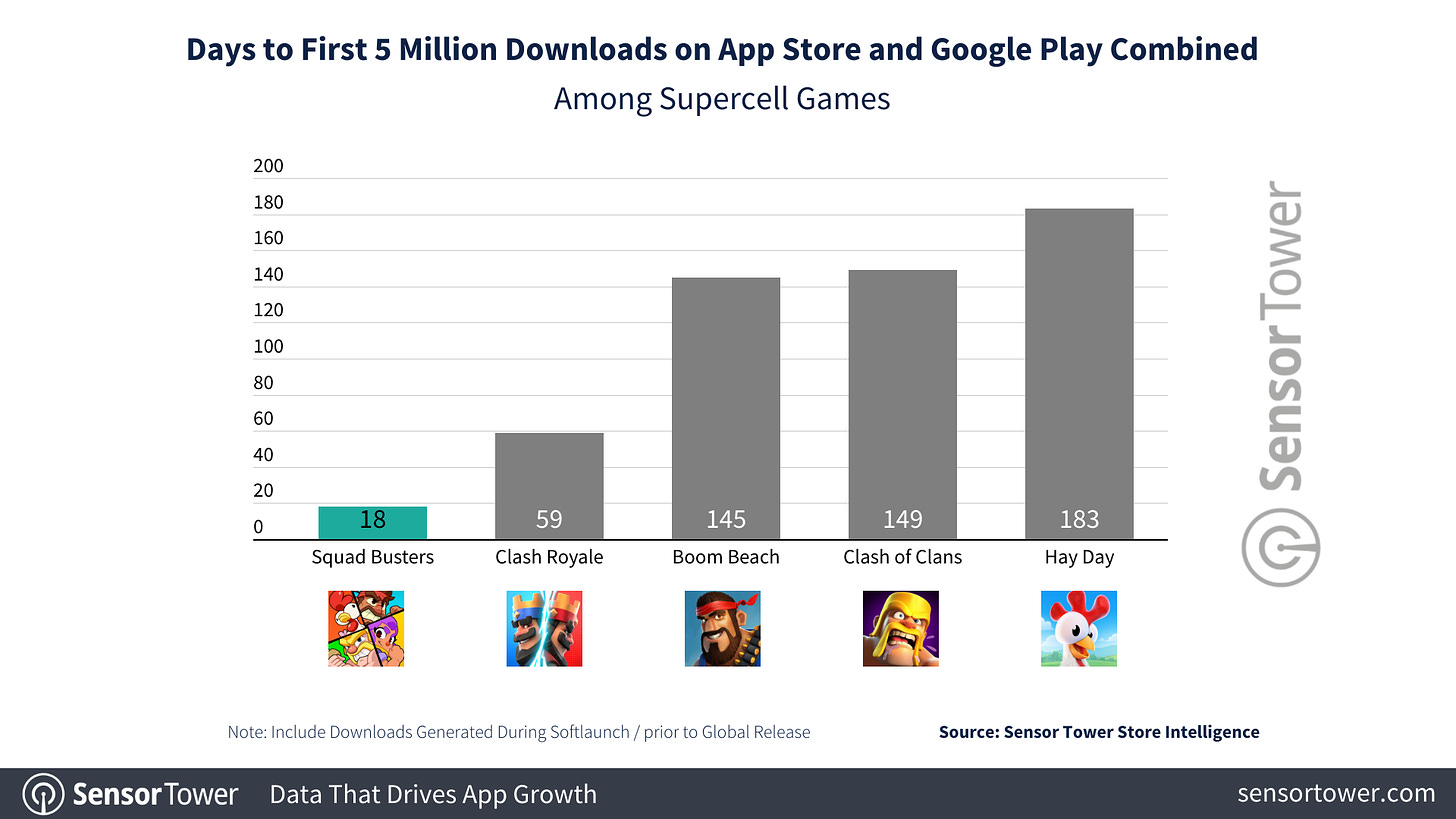 187 devtodev Game Market Overview May 2024