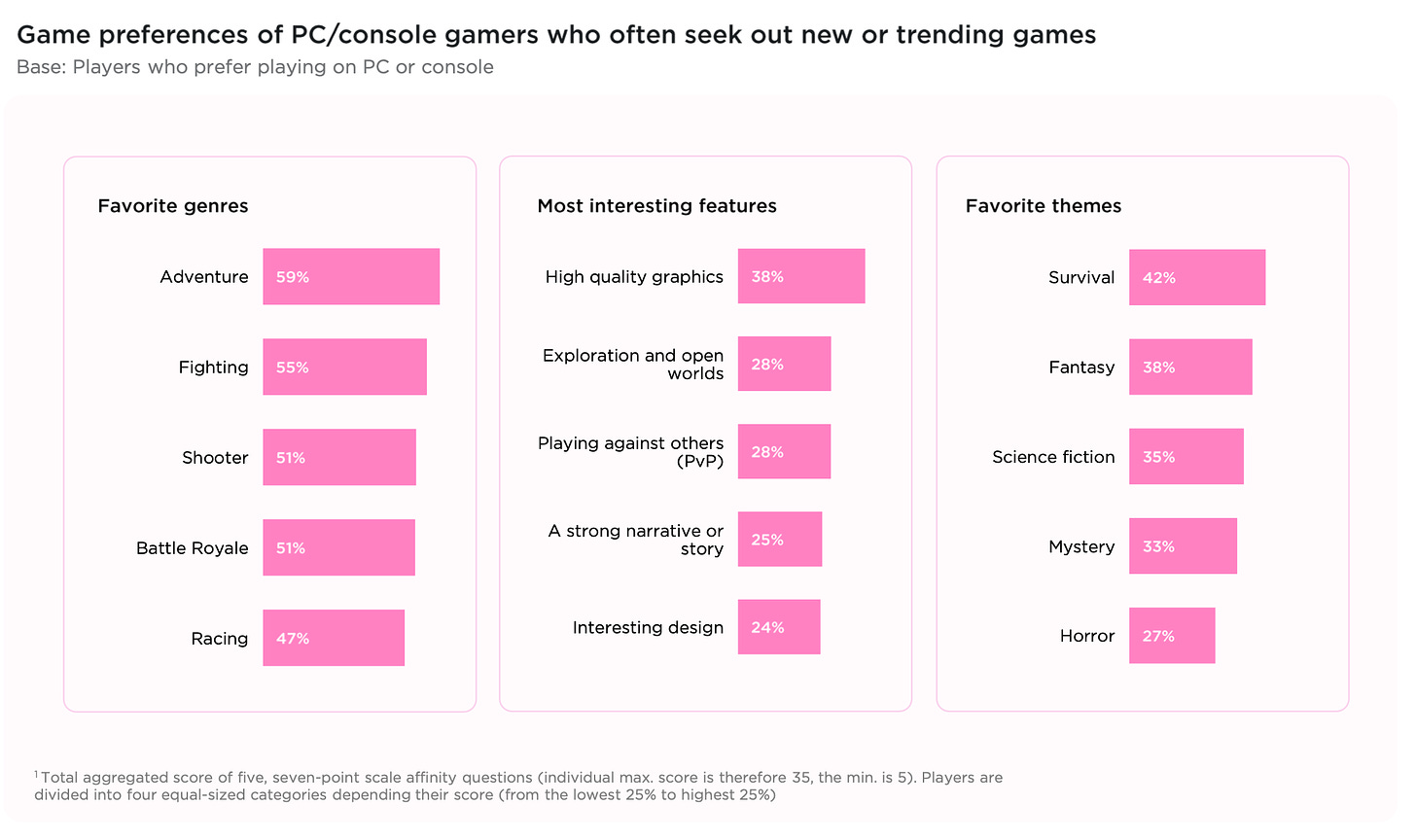 19 devtodev Game Market Overview July 2024