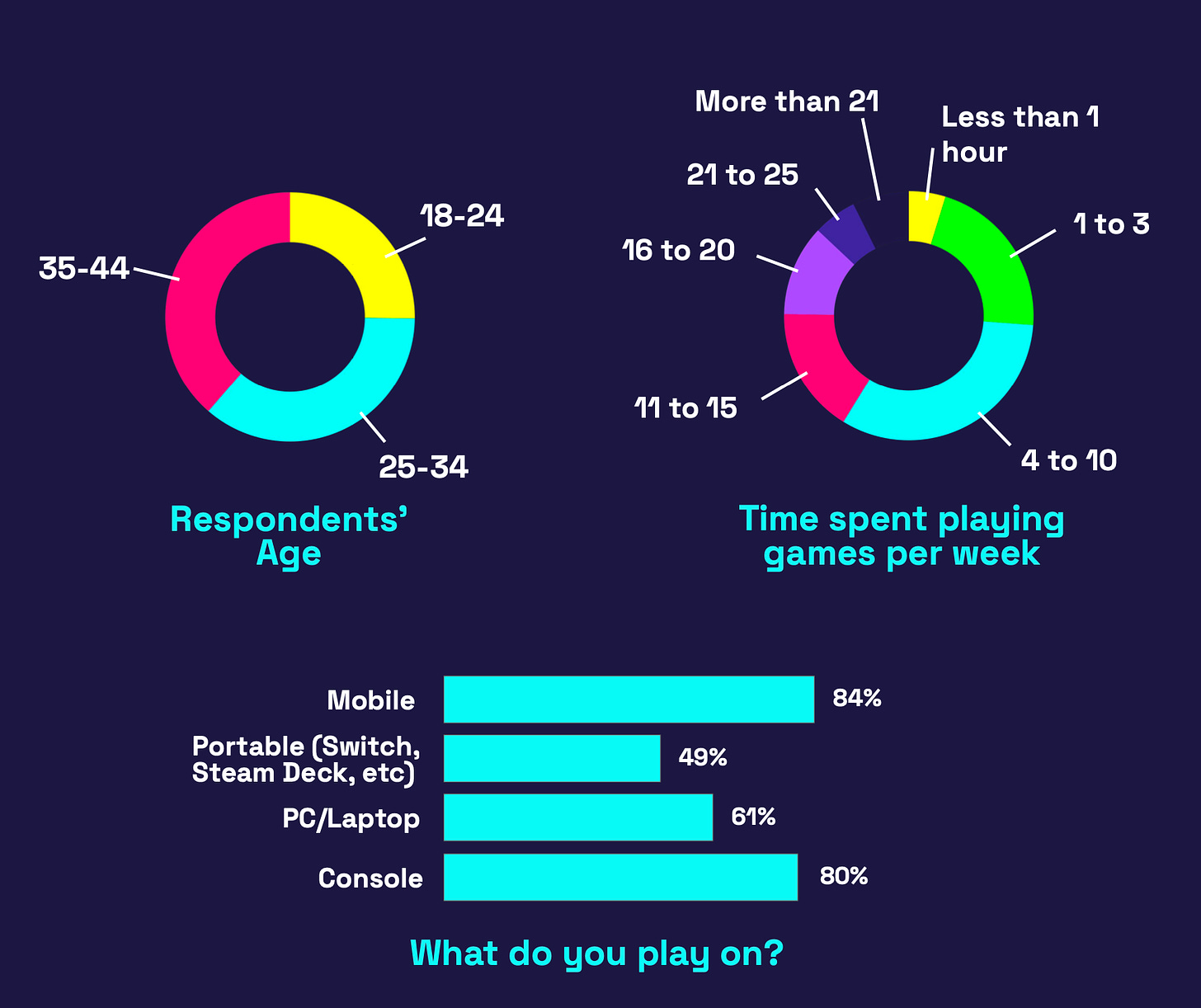 189 devtodev Game Market Overview May 2024