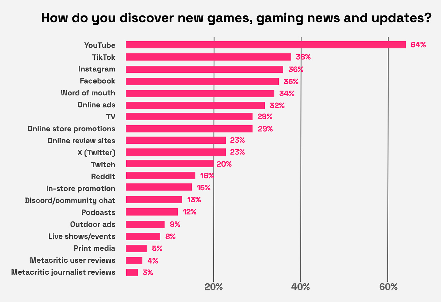 191 devtodev Game Market Overview May 2024