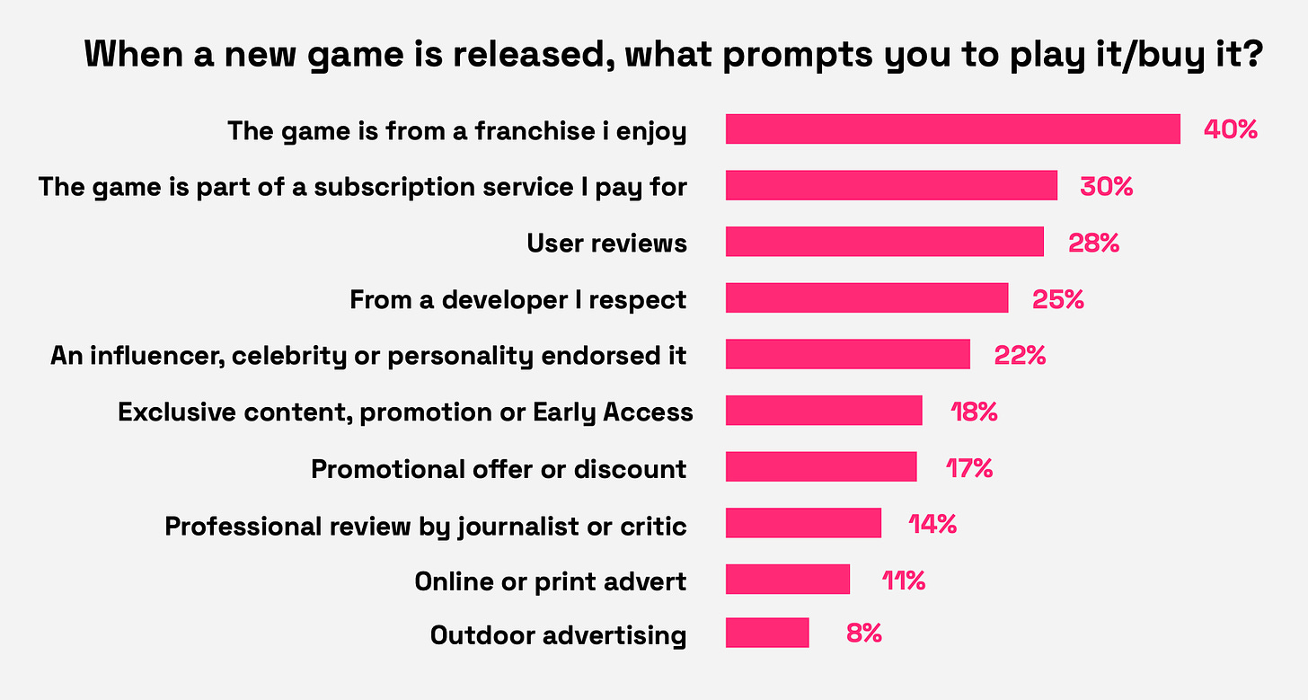 193 devtodev Game Market Overview May 2024