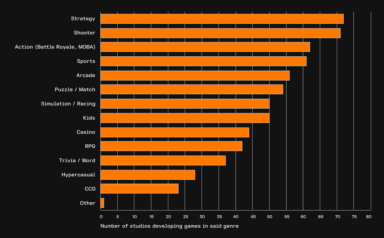 195 devtodev Game Market Overview May 2024