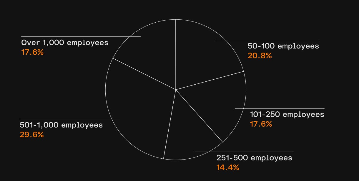 196 devtodev Game Market Overview May 2024