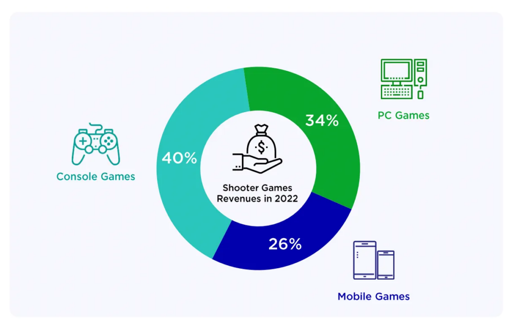 Meet today's gamers with Newzoo's latest consumer trends report