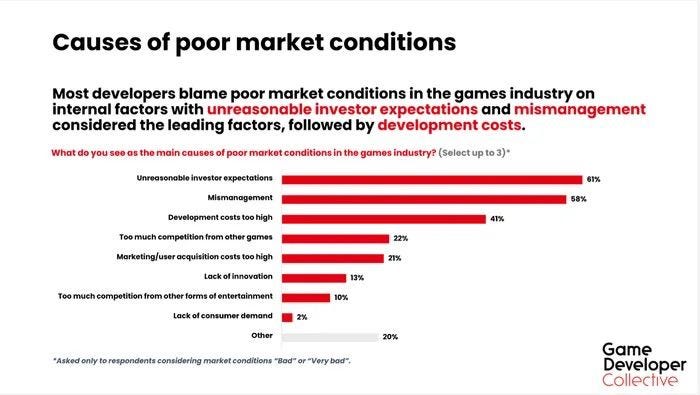 2 devtodev Game Market Overview July 2024