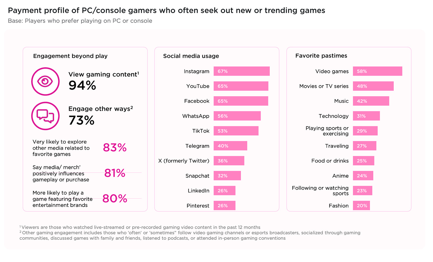 20 devtodev Game Market Overview July 2024