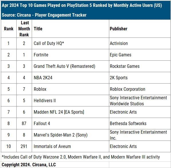 205 devtodev Game Market Overview May 2024