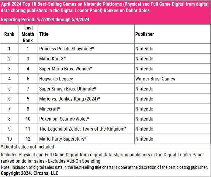 209 devtodev Game Market Overview May 2024